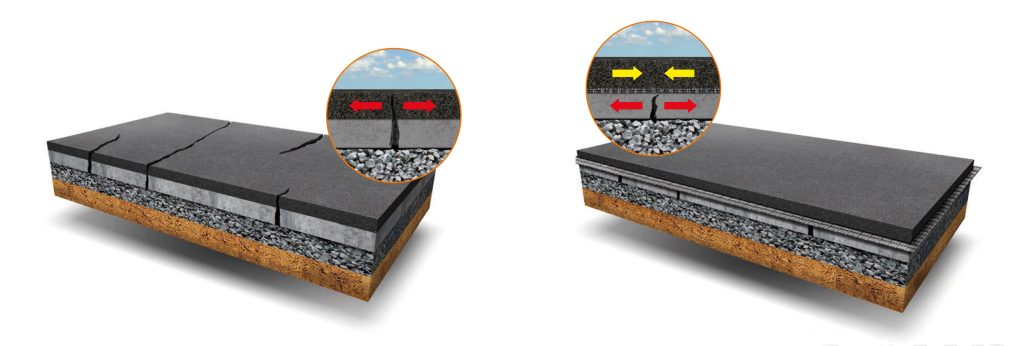 Inoveco soluție HaTelit, grila anti-fisuri Huesker